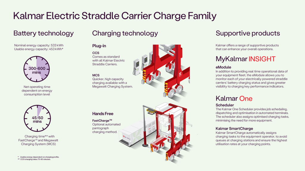 Electric Straddle Carrier Charge Family infographic 2026 16-9.jpeg