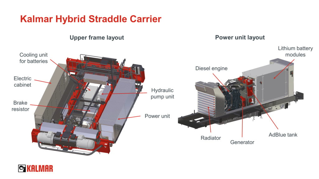 Kalmar Hybrid Straddle Carrier