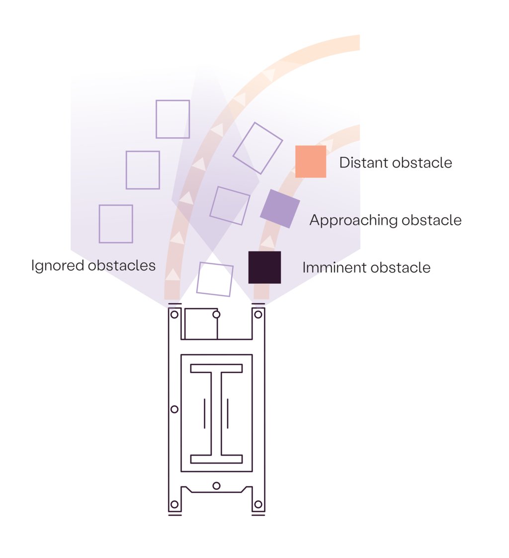 NB_Obstacle detection - turning NB_Obstacle detection - turning
