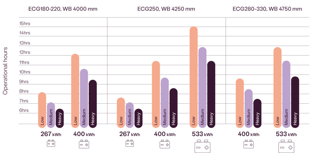 eHeavy FLT Operational hours.png eHeavy FLT Operational hours.png