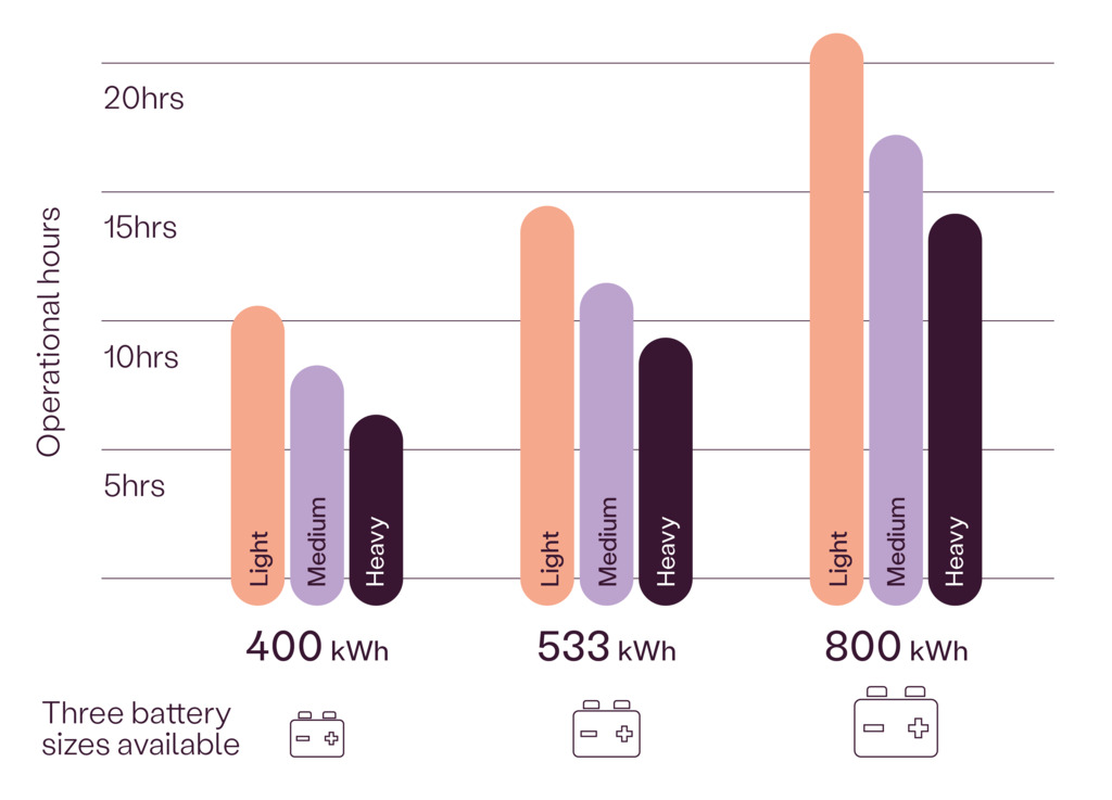 CB_ERG450 Operational Hours Chart